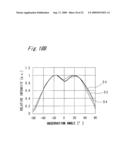 LIGHT EMITTING DEVICE PROVIDED WITH LENS FOR CONTROLLING LIGHT DISTRIBUTION CHARACTERISTIC diagram and image