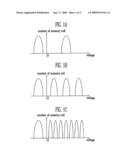 NON-VOLATILE MEMORY DEVICE diagram and image