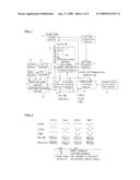 MEMORY AND CONTROL UNIT diagram and image