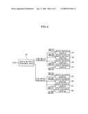 Data output circuit having shared data output control unit diagram and image