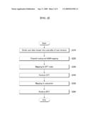 METHOD AND APPARATUS FOR TRANSMITTING/RECEIVING MULTIPLE CODEWORDS IN SC-FDMA SYSTEM diagram and image