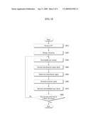 METHOD AND APPARATUS FOR TRANSMITTING/RECEIVING MULTIPLE CODEWORDS IN SC-FDMA SYSTEM diagram and image