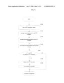 METHOD FOR DESIGNING OPERATION SCHEDULES OF FFT AND MIMO-OFDM MODEM THEREOF diagram and image