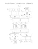 METHOD FOR DESIGNING OPERATION SCHEDULES OF FFT AND MIMO-OFDM MODEM THEREOF diagram and image