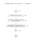 METHOD AND APPARATUS FOR PROVIDING FULL LOGICAL CONNECTIVITY IN MPLS NETWORKS diagram and image