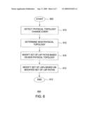 METHOD AND APPARATUS FOR PROVIDING FULL LOGICAL CONNECTIVITY IN MPLS NETWORKS diagram and image