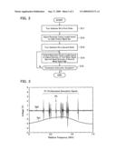 LASER FREQUENCY STABILIZING DEVICE, METHOD AND PROGRAM diagram and image