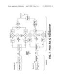 DIGITAL RADIO FREQUENCY TRANCEIVER SYSTEM AND METHOD diagram and image