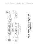 DIGITAL RADIO FREQUENCY TRANCEIVER SYSTEM AND METHOD diagram and image