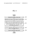 User scheduling method in multiple antenna system diagram and image