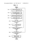 User scheduling method in multiple antenna system diagram and image