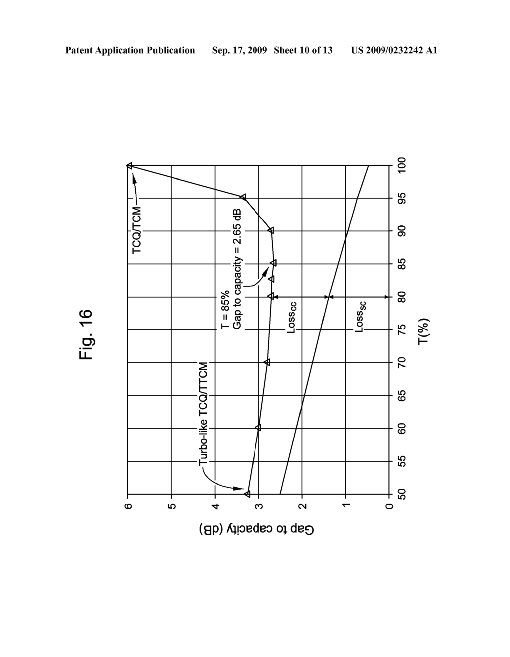 Nested Turbo Code Design for the Costa Problem - diagram, schematic, and image 11