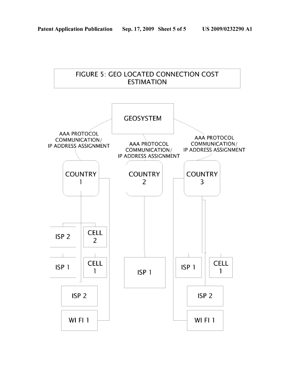 Method for Geolocation based on the information from an electronic device compiled by the intelligent selection of accounting data compiled by AAA Protocols. - diagram, schematic, and image 06