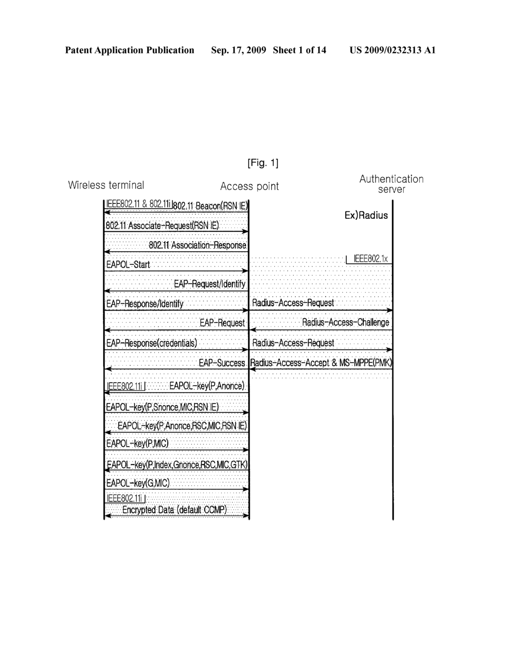 Method and Device for Controlling Security Channel in Epon - diagram, schematic, and image 02