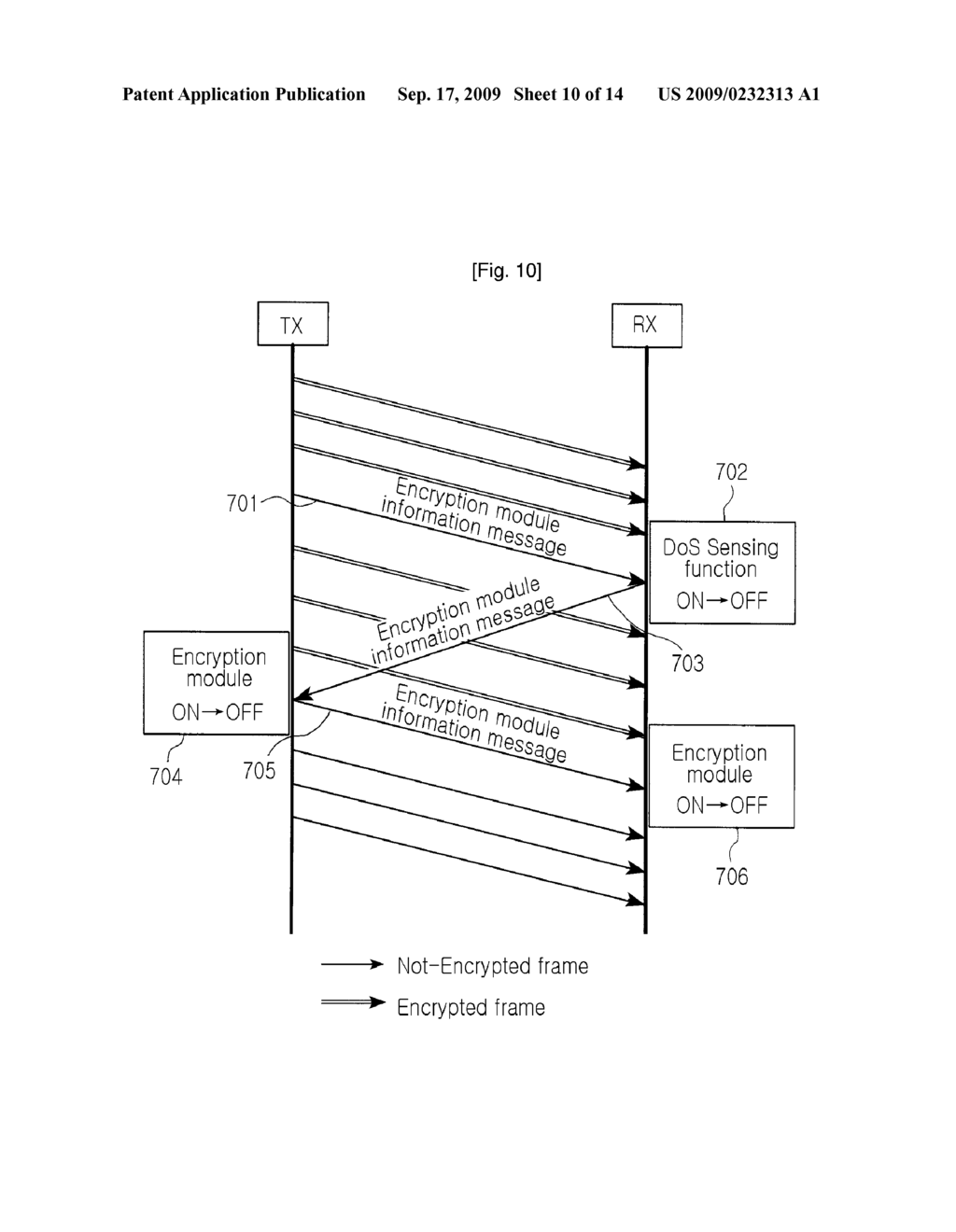 Method and Device for Controlling Security Channel in Epon - diagram, schematic, and image 11