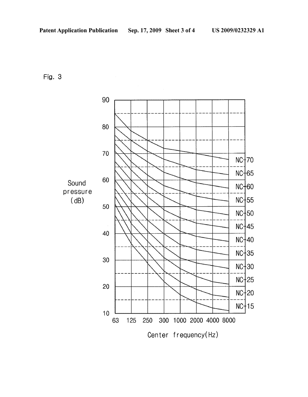 EQUALIZATION METHOD USING EQUAL LOUDNESS CURVE, AND SOUND OUTPUT APPARATUS USING THE SAME - diagram, schematic, and image 04