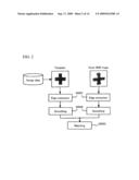 PATTERN MEASURING METHOD AND PATTERN MEASURING DEVICE diagram and image