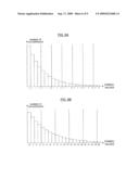 Error-Resilient Entropy Coding For Partial Embedding And Fine Grain Scalability diagram and image