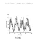 Phase shift optical loop spectroscopy diagram and image