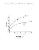 Phase shift optical loop spectroscopy diagram and image