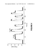 Phase shift optical loop spectroscopy diagram and image