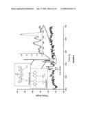 Phase shift optical loop spectroscopy diagram and image