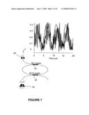 Phase shift optical loop spectroscopy diagram and image