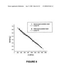 Phase shift optical loop spectroscopy diagram and image