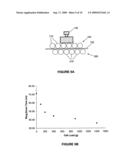 Phase shift optical loop spectroscopy diagram and image