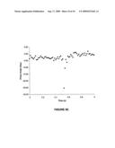 Phase shift optical loop spectroscopy diagram and image