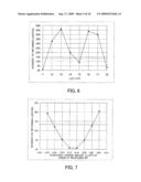 THREE-DIMENSIONAL PERIODIC STRUCTURE INCLUDING ANTI-REFLECTION STRUCTURE AND LIGHT-EMITTING DEVICE diagram and image