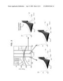 OPTICAL WAVEGUIDE DEVICE, OPTICAL INTEGRATED DEVICE AND OPTICAL TRANSMISSION DEVICE diagram and image