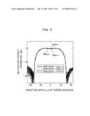 OPTICAL WAVEGUIDE DEVICE, OPTICAL INTEGRATED DEVICE AND OPTICAL TRANSMISSION DEVICE diagram and image