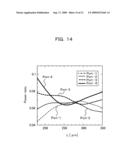 OPTICAL WAVEGUIDE DEVICE, OPTICAL INTEGRATED DEVICE AND OPTICAL TRANSMISSION DEVICE diagram and image