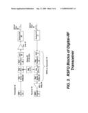 DIGITAL RADIO FREQUENCY TRANCEIVER SYSTEM AND METHOD diagram and image