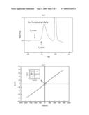 Fe-based amorphous magnetic powder, magnetic powder core with excellent high frequency properties and method of making them diagram and image