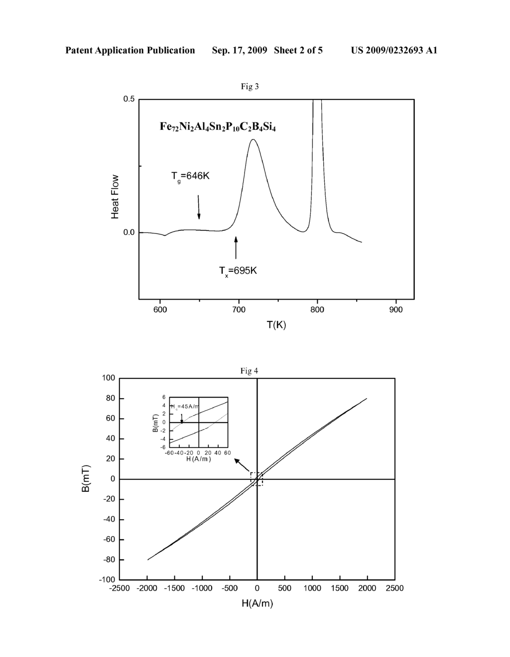 Fe-based amorphous magnetic powder, magnetic powder core with excellent high frequency properties and method of making them - diagram, schematic, and image 03