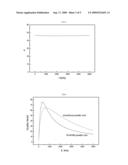 Fe-based amorphous magnetic powder, magnetic powder core with excellent high frequency properties and method of making them diagram and image