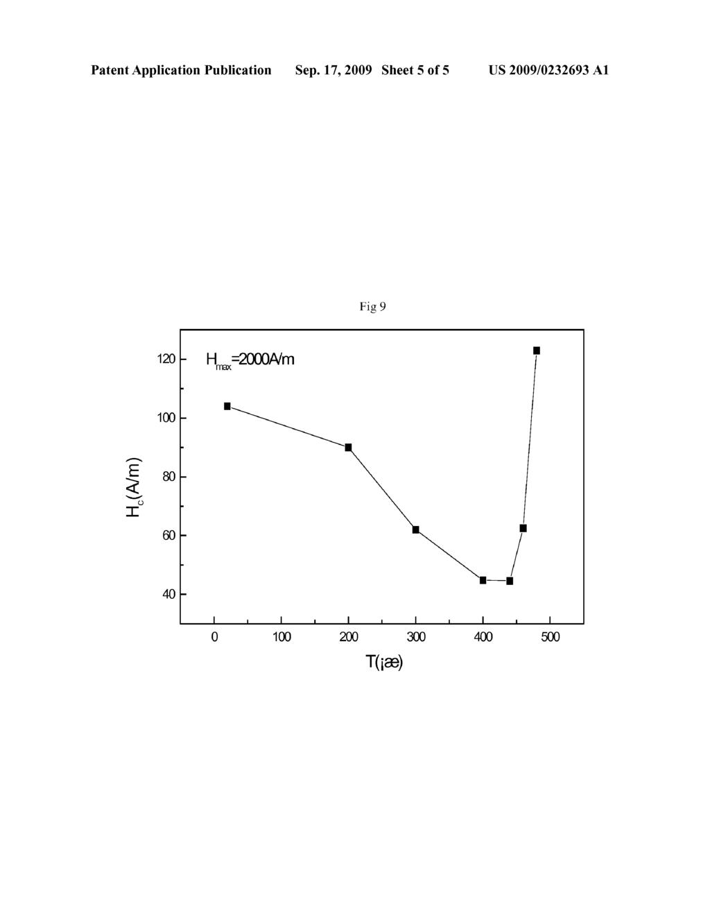 Fe-based amorphous magnetic powder, magnetic powder core with excellent high frequency properties and method of making them - diagram, schematic, and image 06