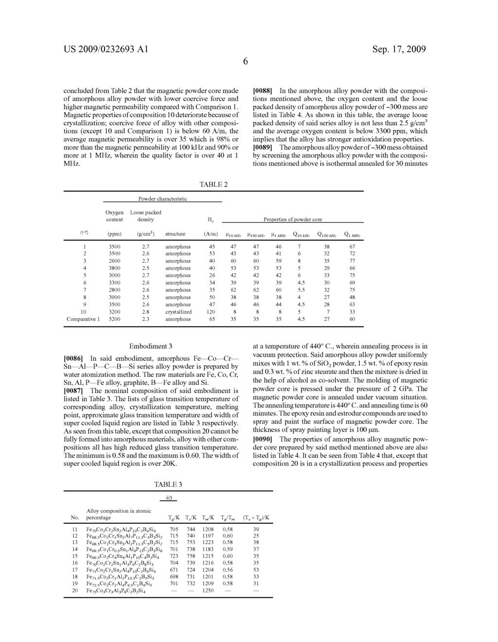 Fe-based amorphous magnetic powder, magnetic powder core with excellent high frequency properties and method of making them - diagram, schematic, and image 12