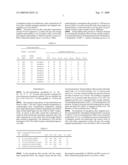 Fe-based amorphous magnetic powder, magnetic powder core with excellent high frequency properties and method of making them diagram and image