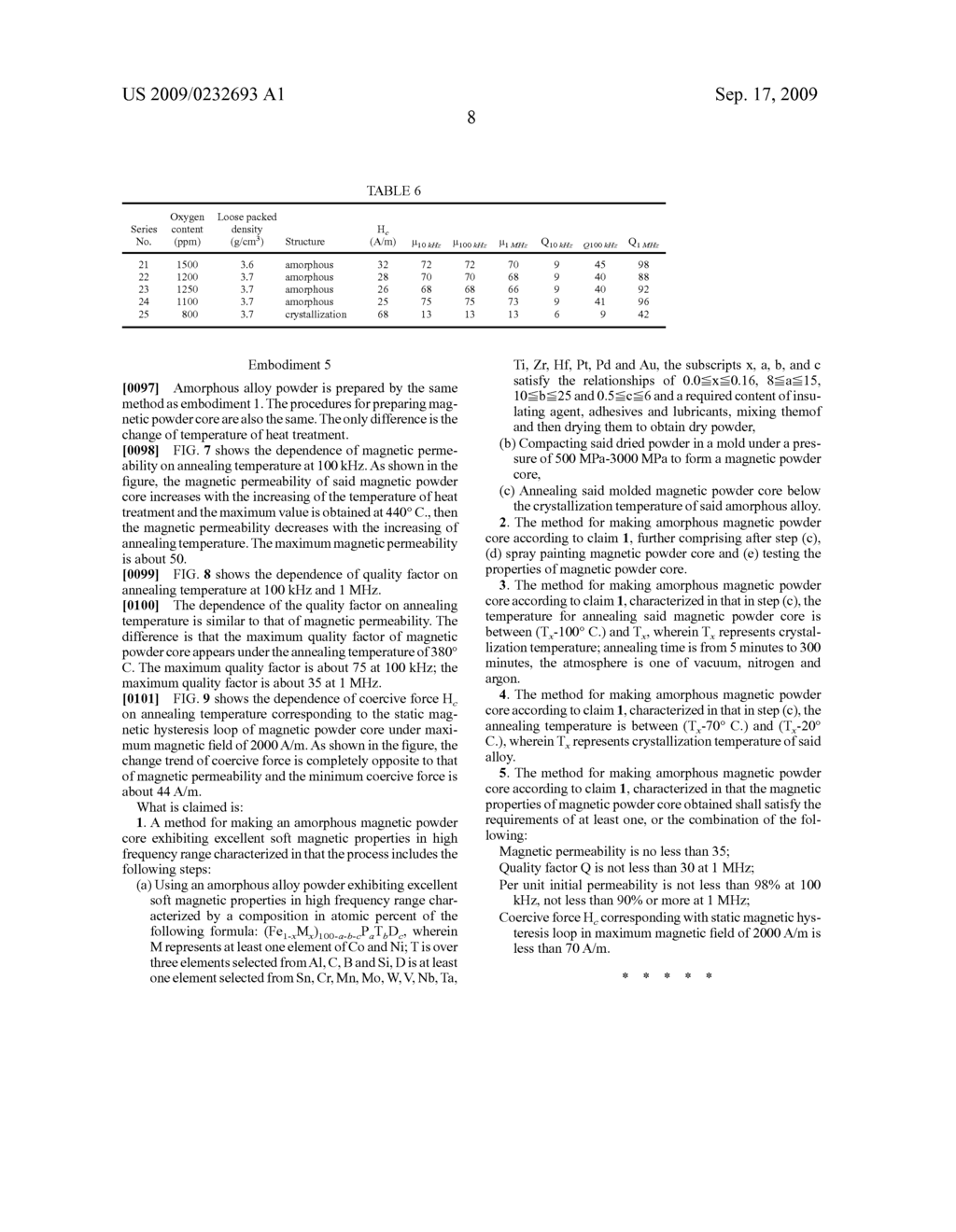 Fe-based amorphous magnetic powder, magnetic powder core with excellent high frequency properties and method of making them - diagram, schematic, and image 14