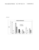 Sterilization of Biosensors diagram and image