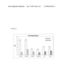 Sterilization of Biosensors diagram and image