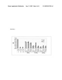 Sterilization of Biosensors diagram and image