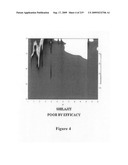 Novel method for chromatographic finger printing and standardization of single medicines and formulations diagram and image