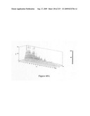 Novel method for chromatographic finger printing and standardization of single medicines and formulations diagram and image