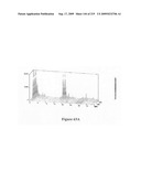 Novel method for chromatographic finger printing and standardization of single medicines and formulations diagram and image