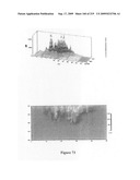 Novel method for chromatographic finger printing and standardization of single medicines and formulations diagram and image