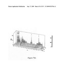 Novel method for chromatographic finger printing and standardization of single medicines and formulations diagram and image